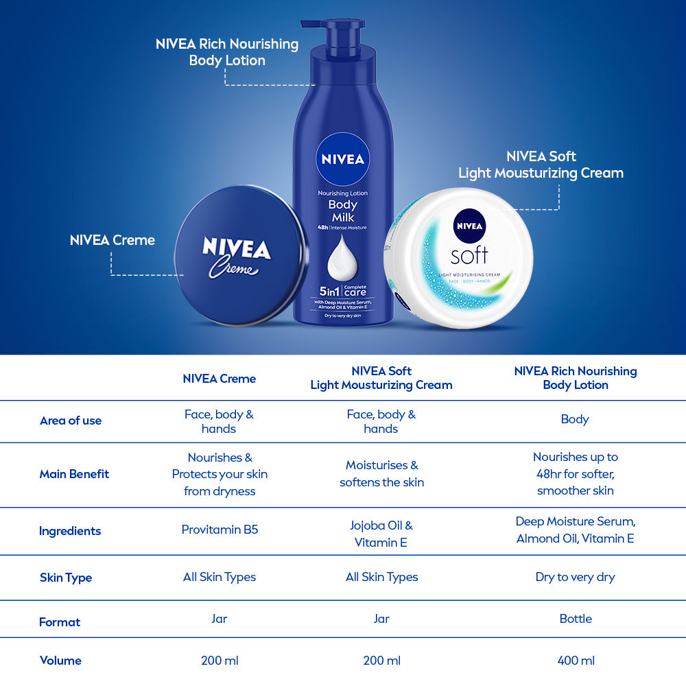 Nivea Creme, Multi-Purpose Moisturizer, Protective Skin Care Cream for MEN, Women & Family, 200ml Buy at Indicrest Image 5