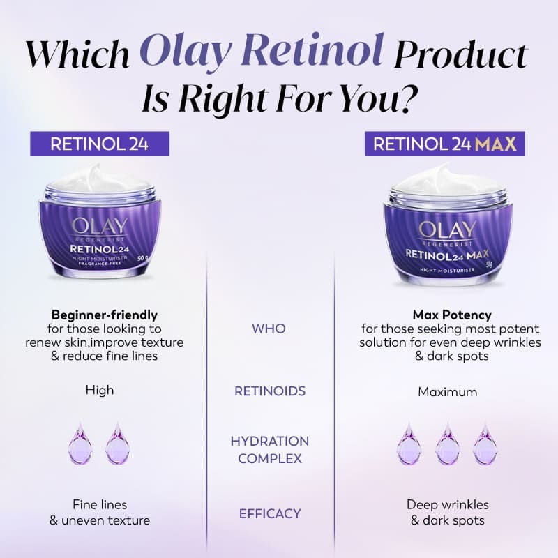 Olay Retinol Anti Ageing Night Moisturiser For Youthful Looking Skin, No Irritation, Fragrance Free, 50g Buy at Indicrest Image 11