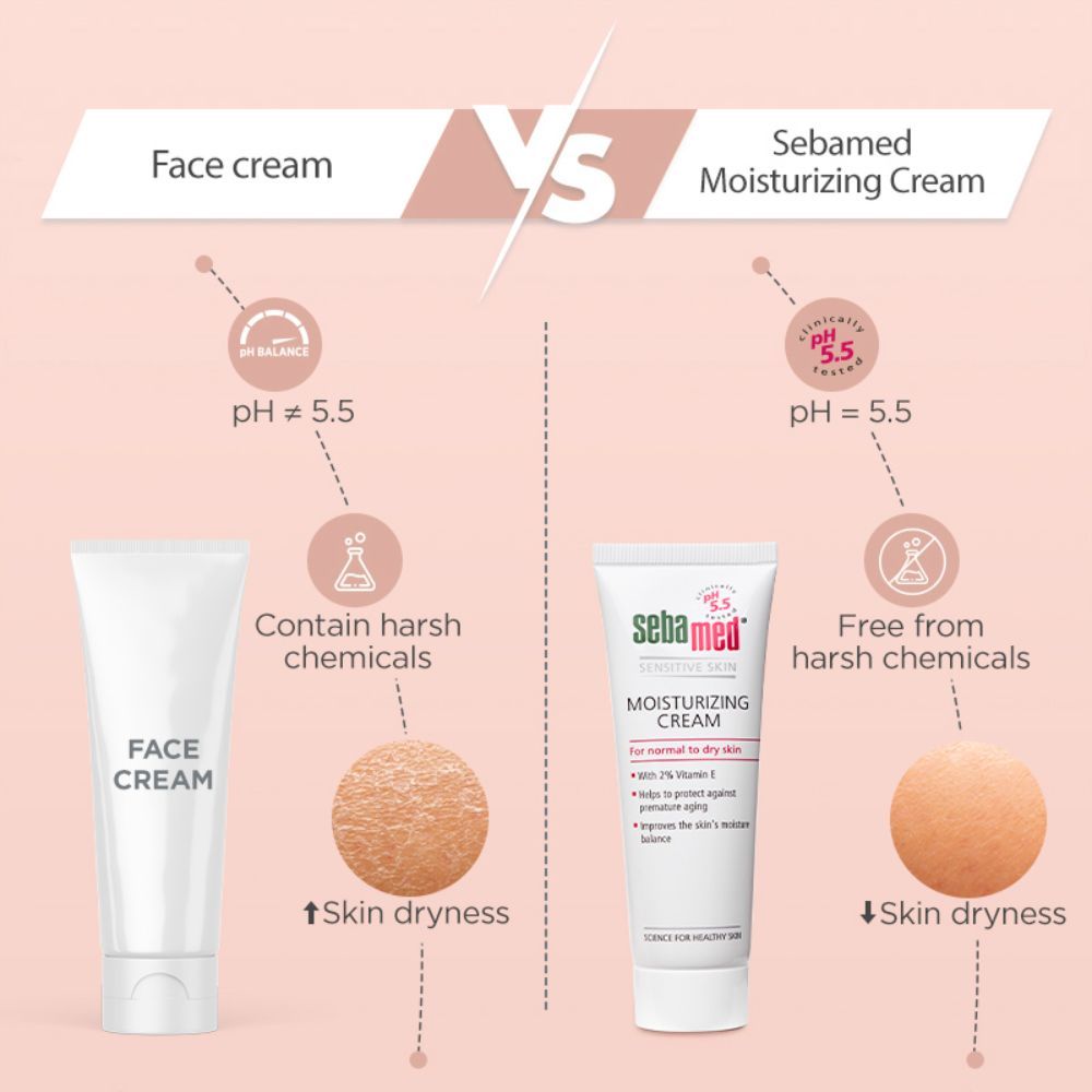 Sebamed Moisturizing Cream, PH 5.5, Normal To Dry Skin, With 2% Vitamin E, Prevents Premature Aging, 50ml Buy at Indicrest Image 6