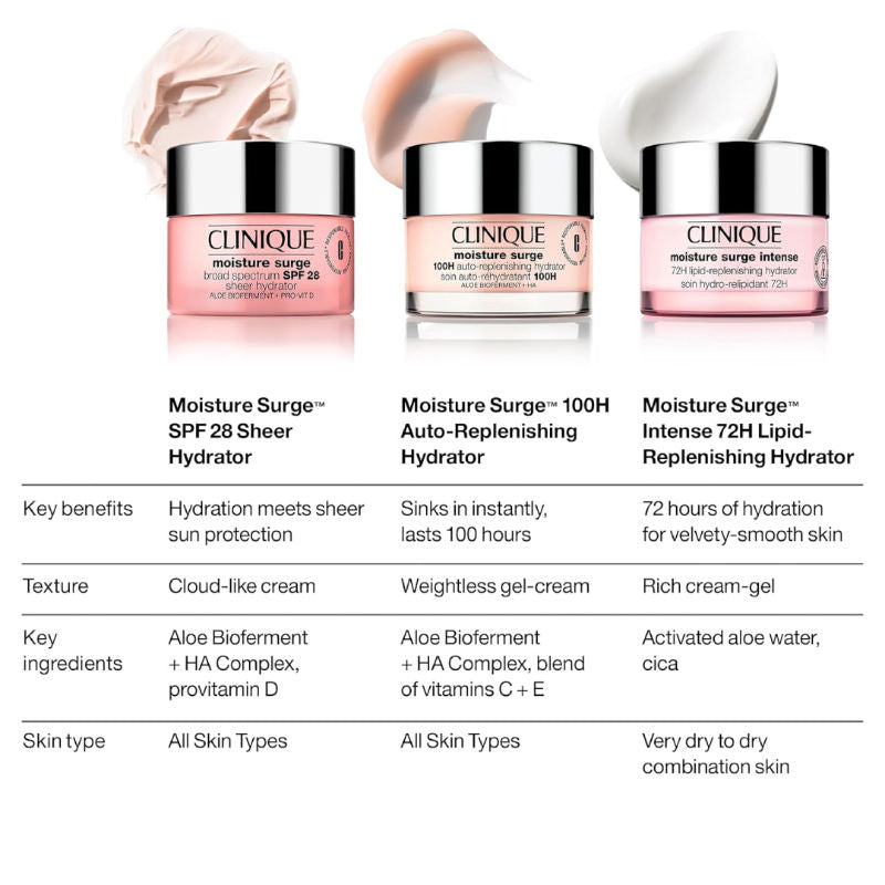 Clinique Moisture Surge 100h Auto-replenishing Hydrator, Moisturizer, 50ml