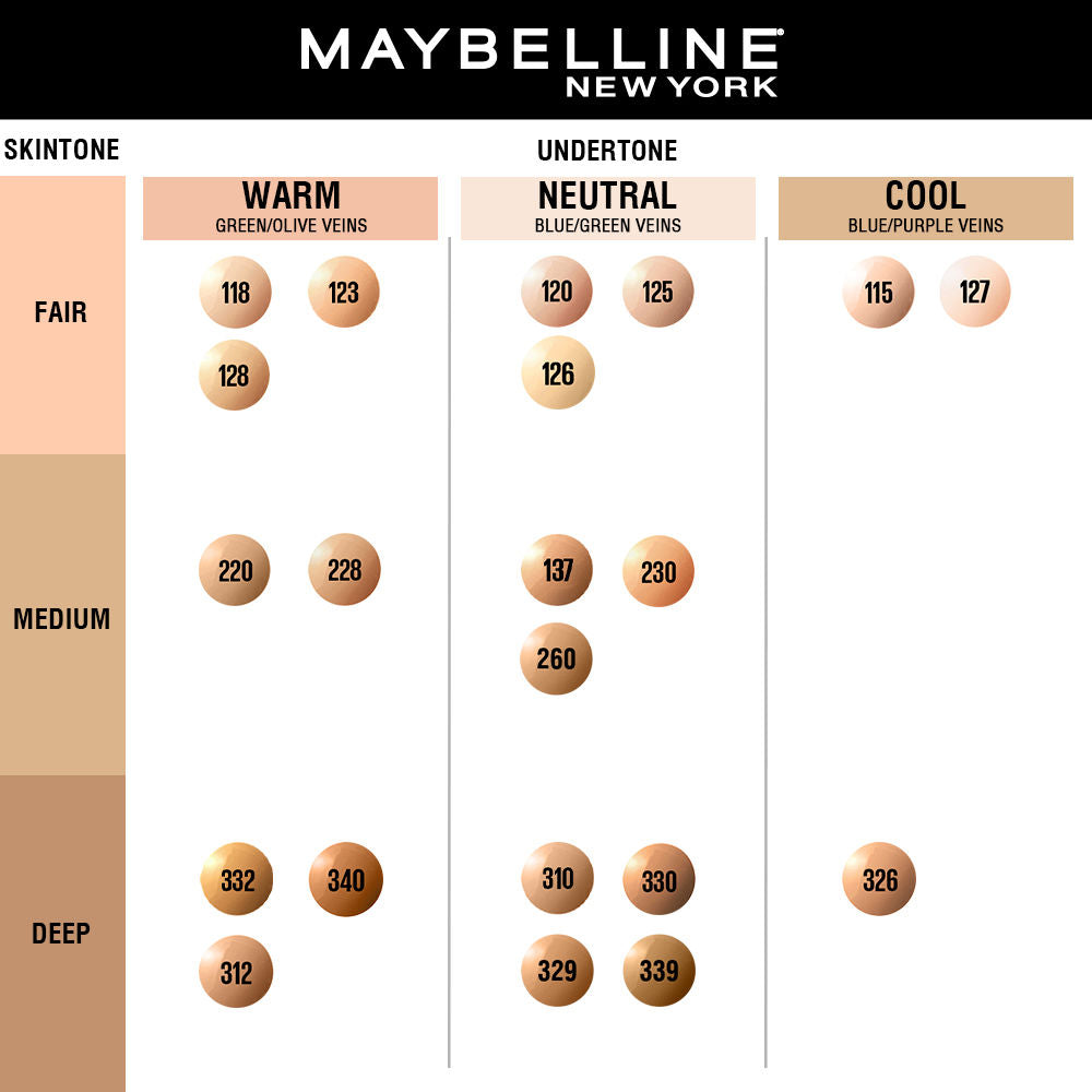 Maybelline New York Fit Me Matte+Poreless 16H Oil Control Foundation With SPF 22 PA++ 128, 30ml Buy at Indicrest Image 10