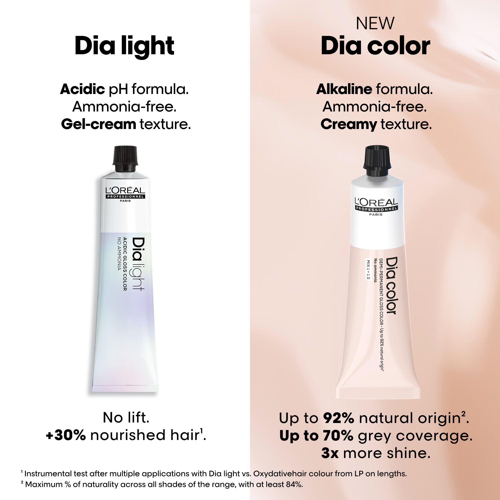 L'Oreal Professionnel Paris Dia Color 7 - Medium Blonde Hair Color, 60ml Buy at Indicrest Image 9