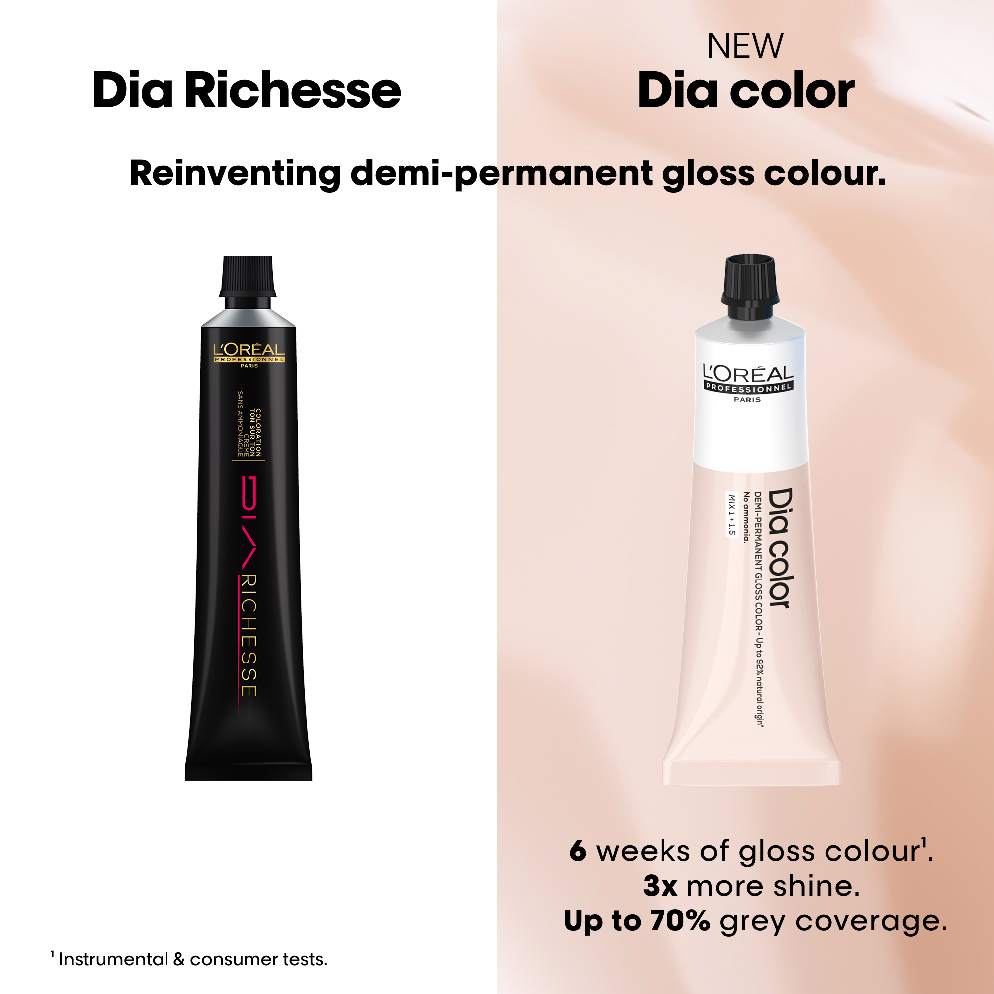 L'Oreal Professionnel Paris Dia Color 8.43 Hair Color, 60ml Buy at Indicrest Image 10