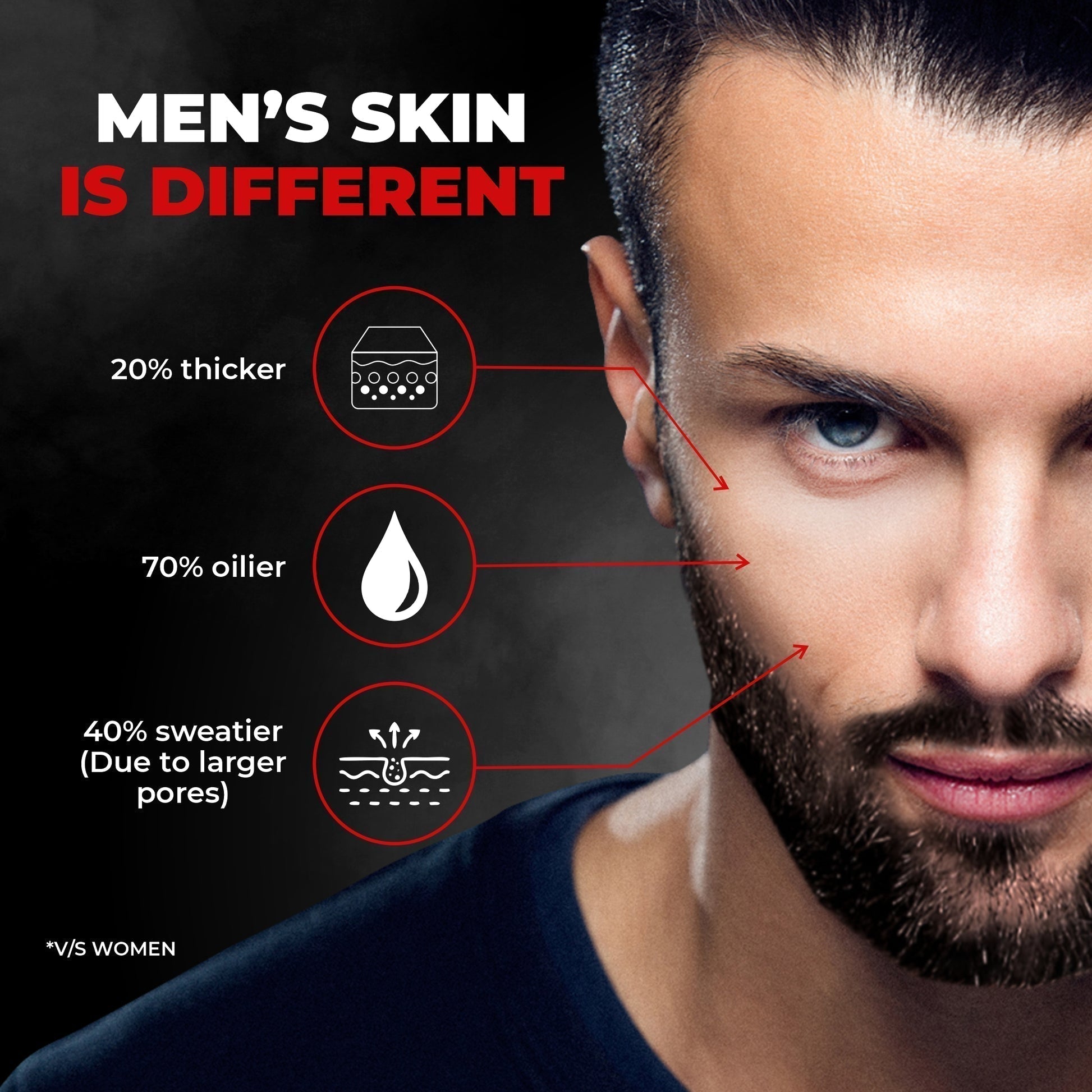 Face Wash for Urban Men by Beardo 200ml