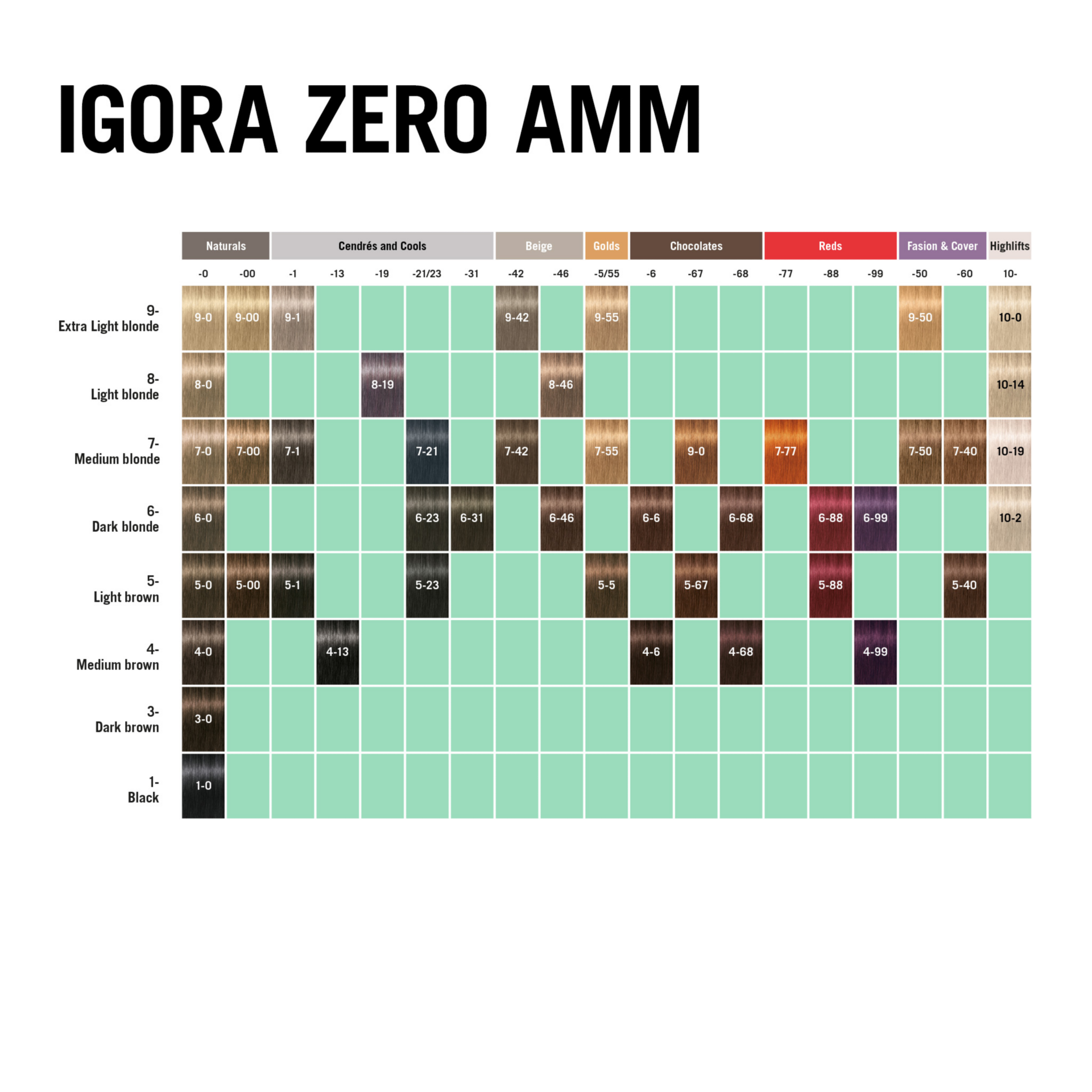 Schwarzkopf Professional Igora Zero AMM 4-0 Medium Brown Natural, 60ml Buy at Indicrest Image 2
