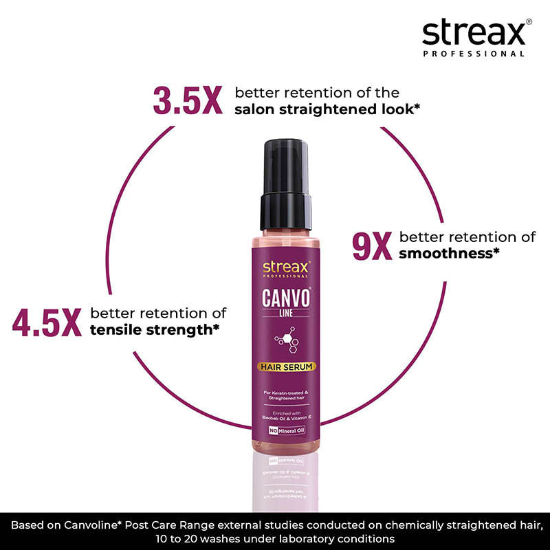 Streax Professional Canvoline Hair Serum, 100ml Buy at Indicrest Image 4
