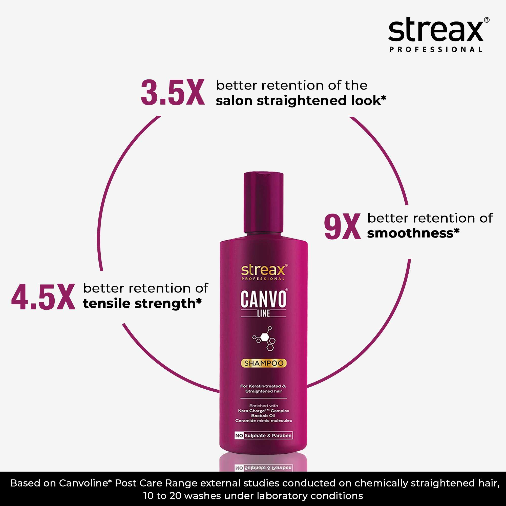 Streax Professional Canvoline Shampoo With Kera-Charge & Baobab Oil, 300ml Buy at Indicrest Image 4