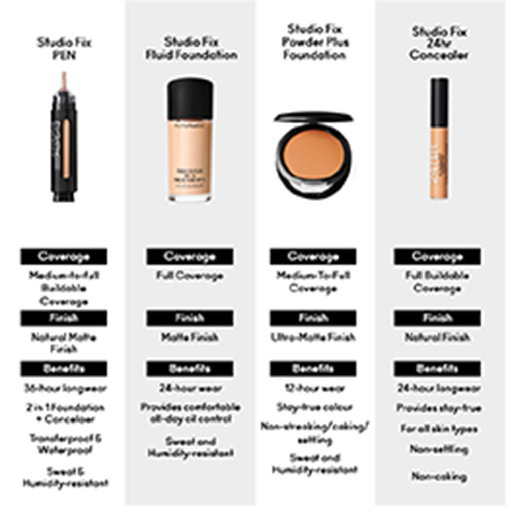 M.A.C Studio Fix Every-Wear All-Over Face Pen - NC20, 12ml Buy at Indicrest Image 9