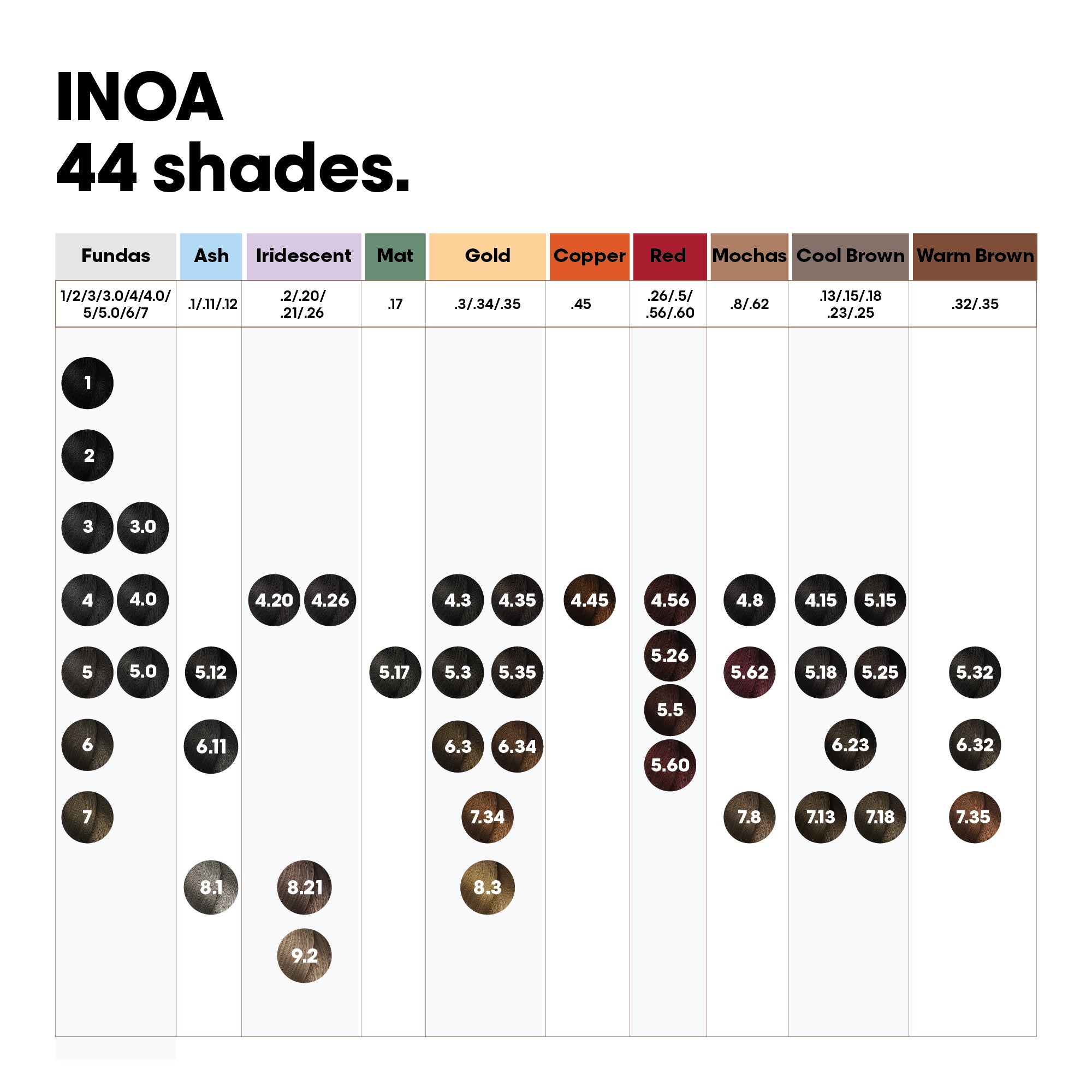 Loreal Professionnel Paris Inoa No.1-3 Buy at Indicrest Image 13
