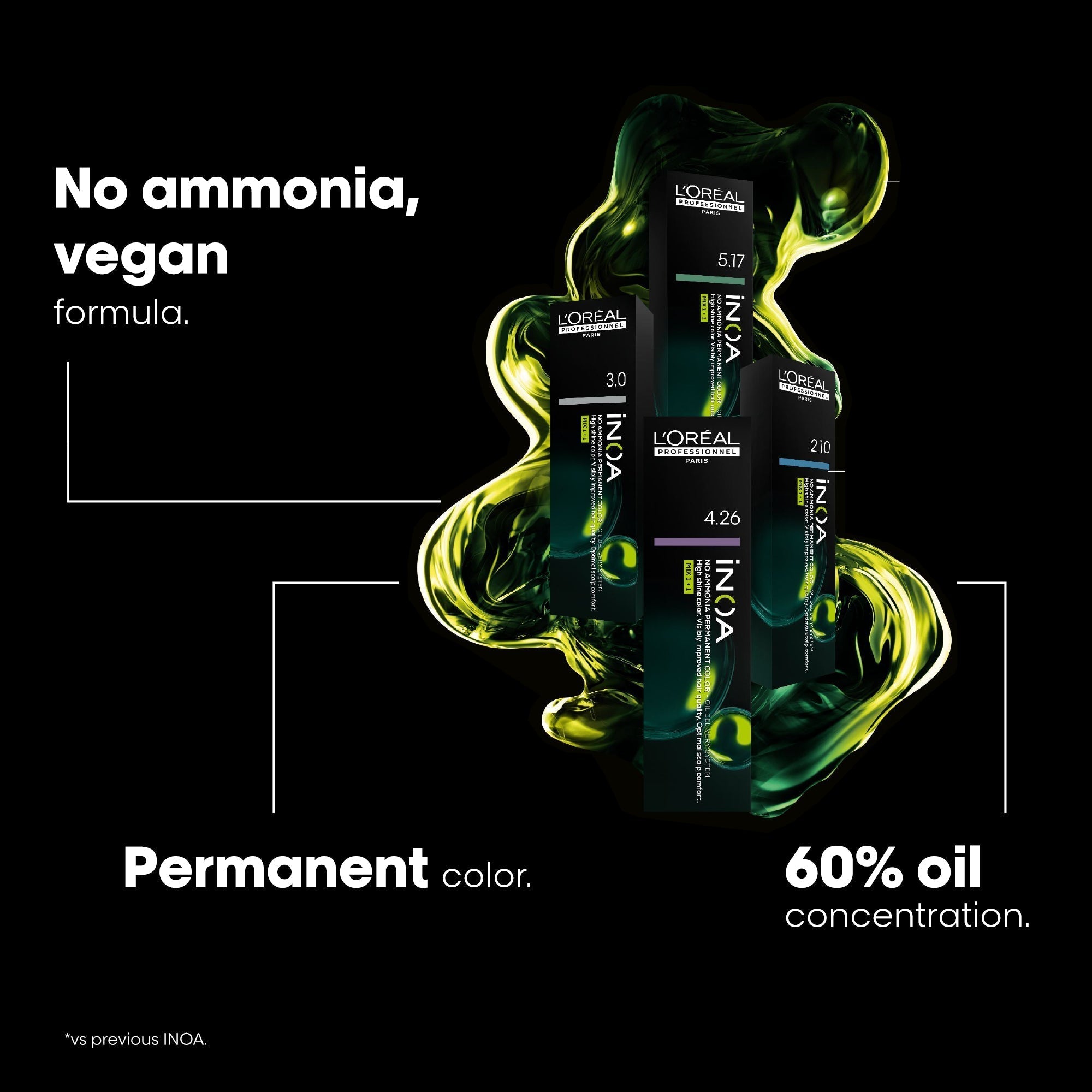 L'Oreal Professionnel Paris Inoa No.1-1 Buy at Indicrest Image 8