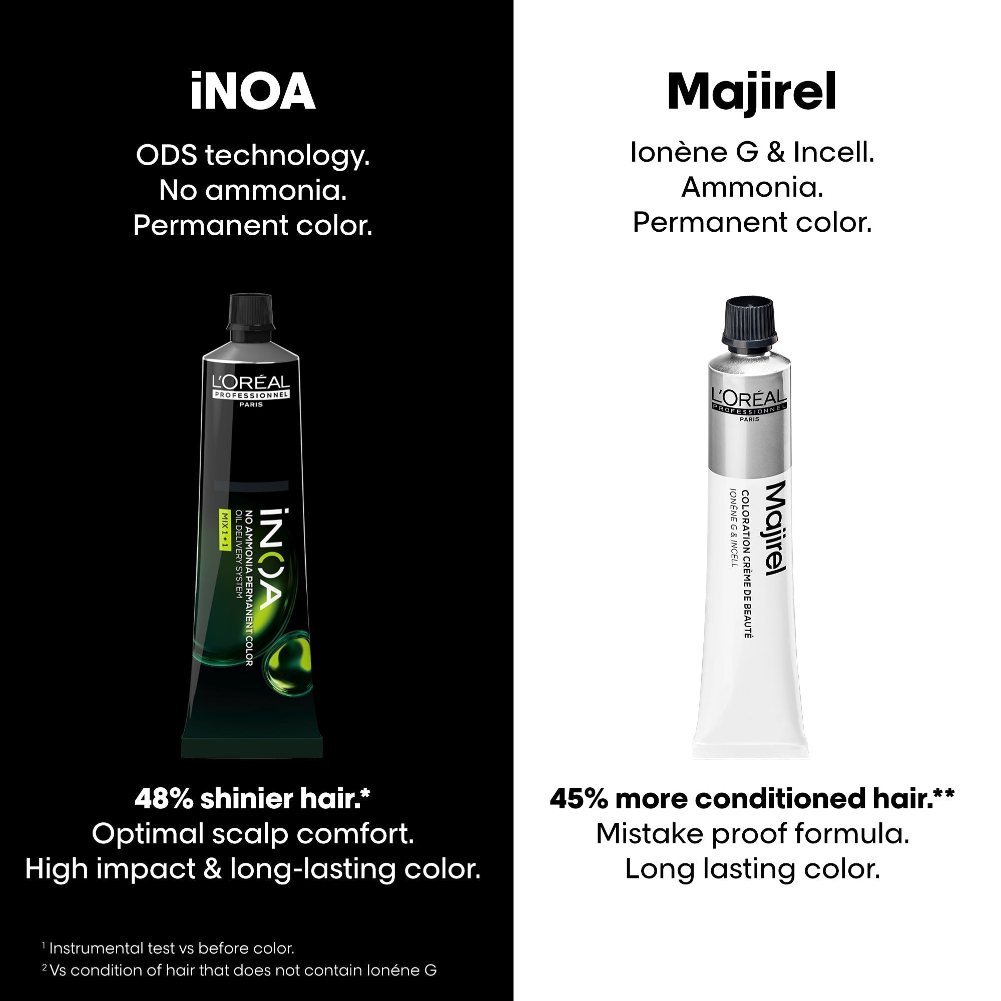 iNOA 4.0 permanent hair color product shot on white background Indicrest Buy at Indicrest Image 14