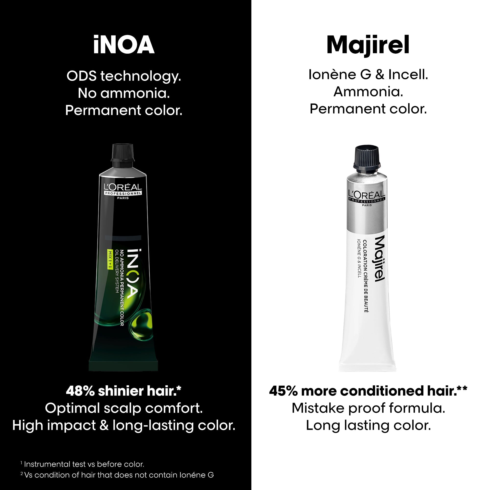 L'Oreal  Professionnel Paris - 7.35 Golden Mahogany Blonde - Inoa Ammonia Free Permanent Colour - Mix 1:1 - (60g) - Indicrest Buy at Indicrest Image 11
